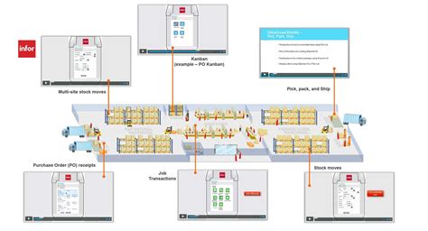 infor warehouse mobility.